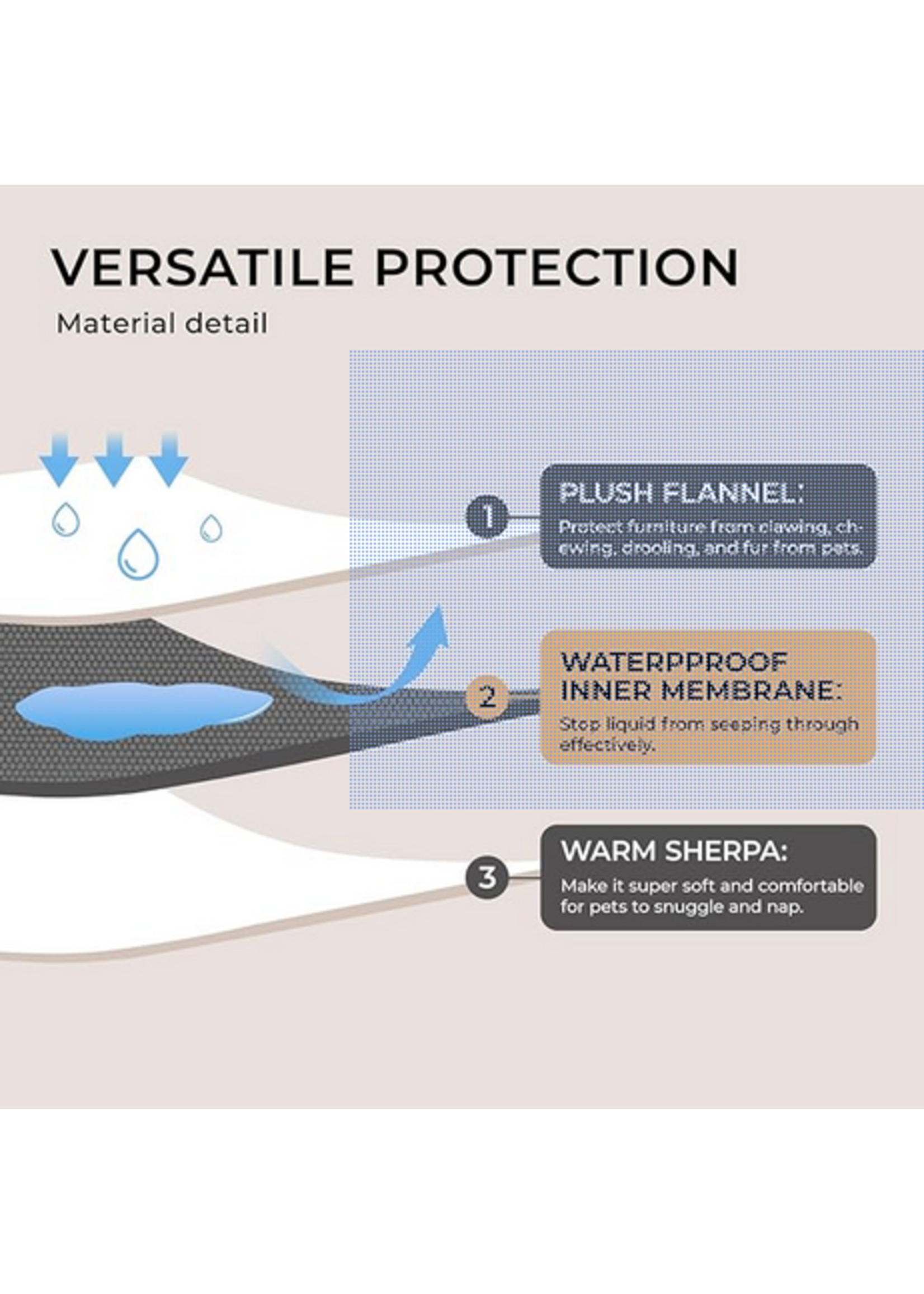 Smoosh Waterproof Blanket Black