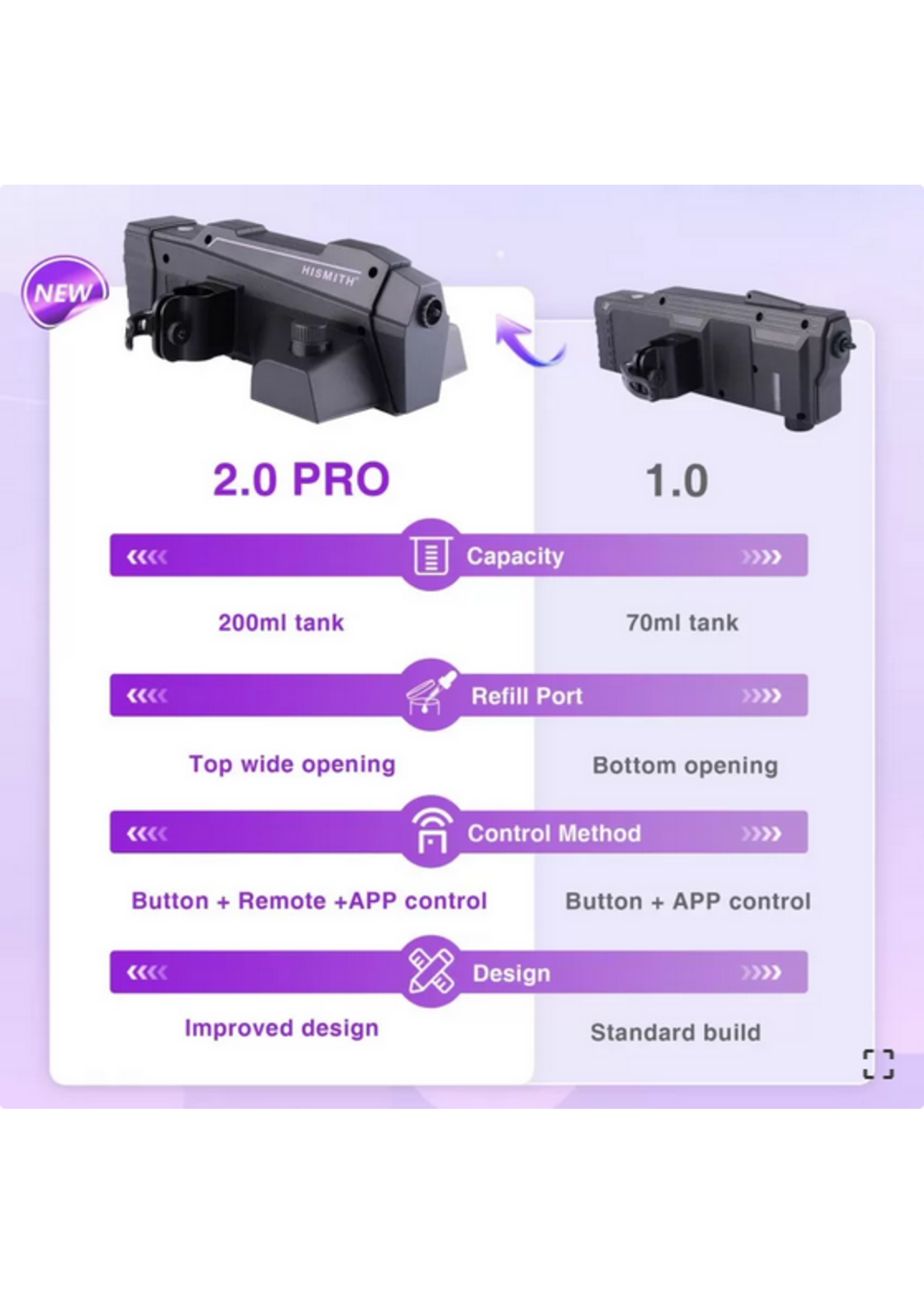 Automatic Lube Launcher 2.0 Pro w/ Remote & APP Cont