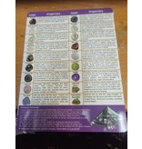 Laminated Stone Chart #2