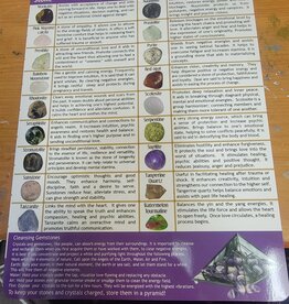 Laminated Stone Chart #2