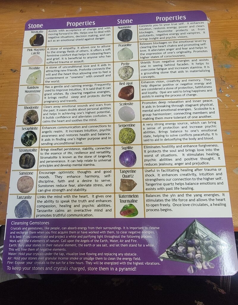 Laminated Stone Chart #2