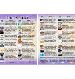 Laminated Stone Chart #1