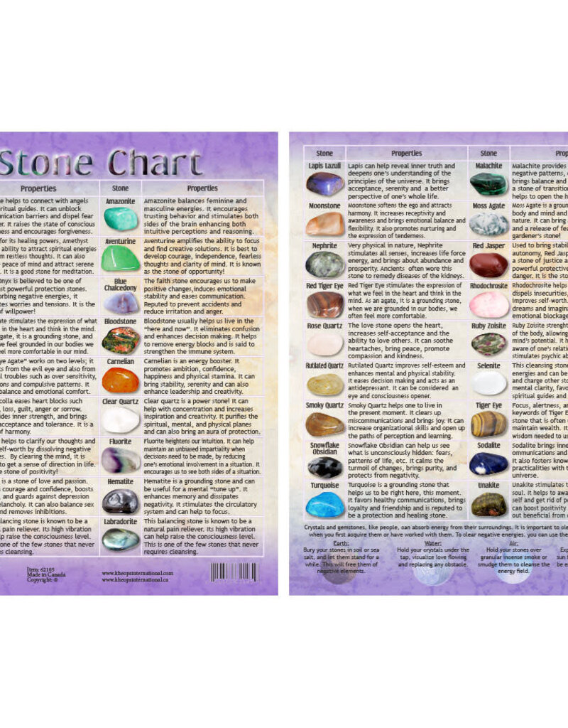 Laminated Stone Chart #1