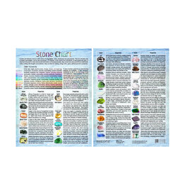 Laminated Stone Chart #3