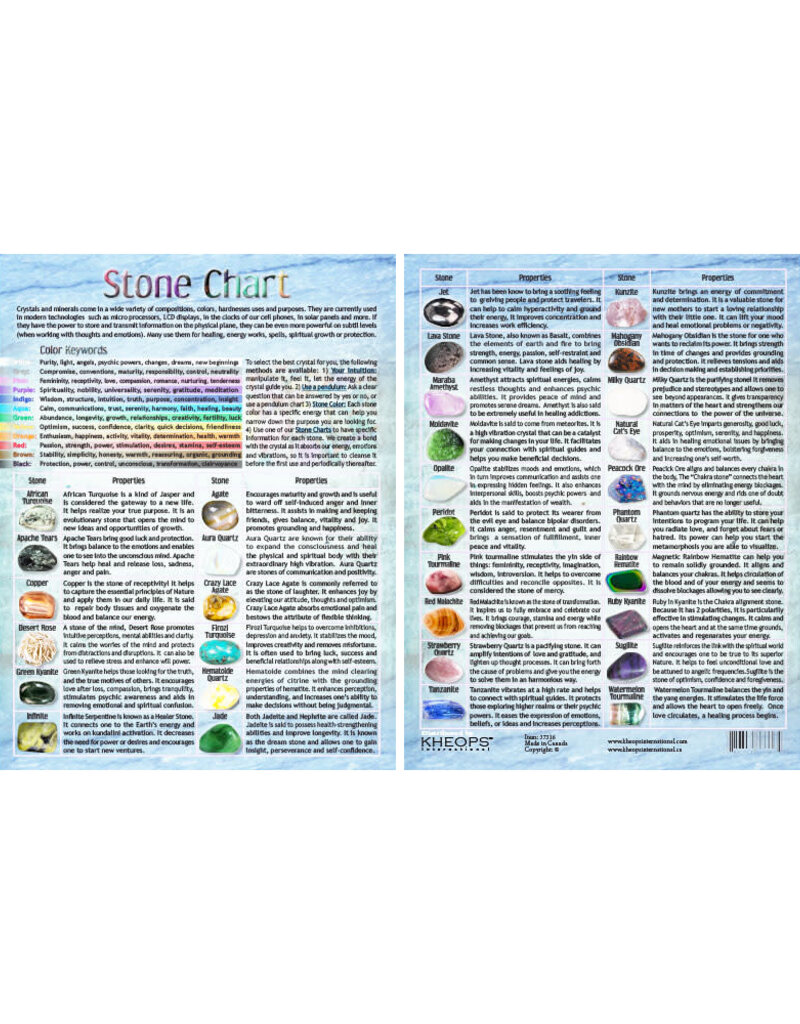 Laminated Stone Chart #3