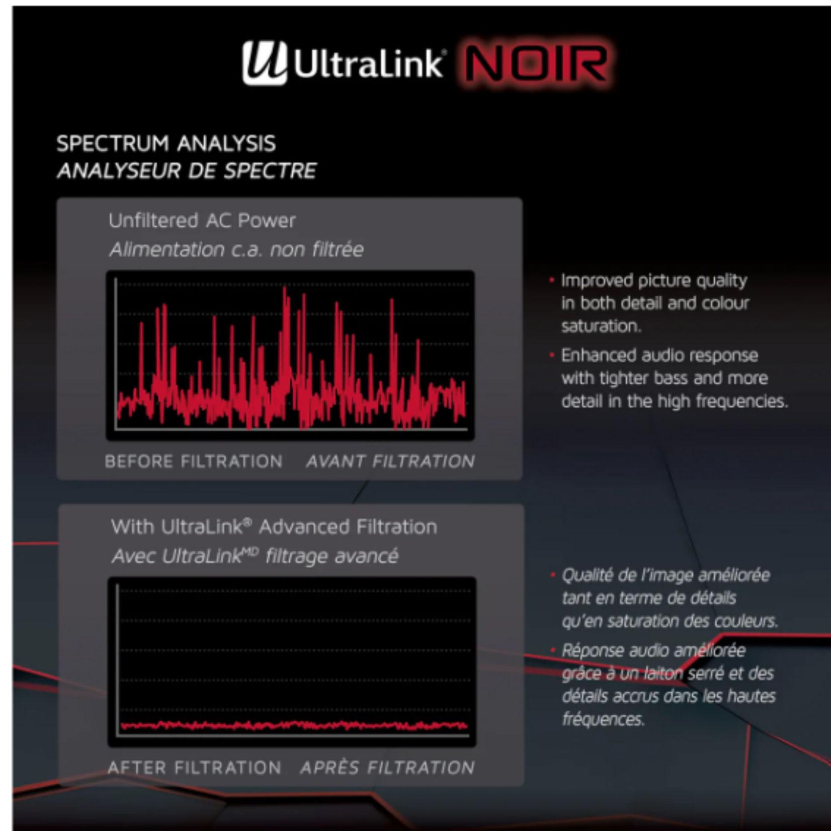 Ultralink Ultralink Noir Series HDC-200RM Premium Power Conditioner