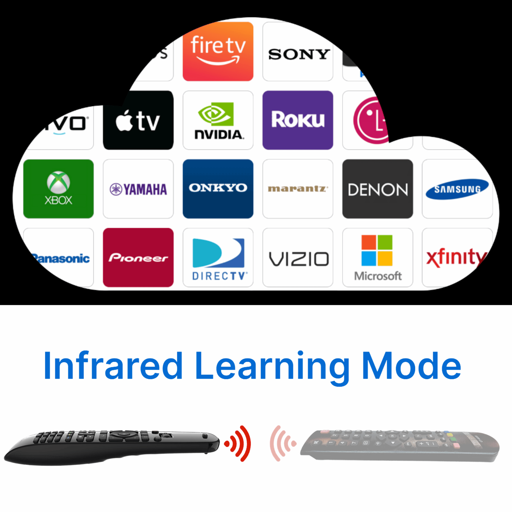 Sofatbaton Sofabaton Universal Remote U2