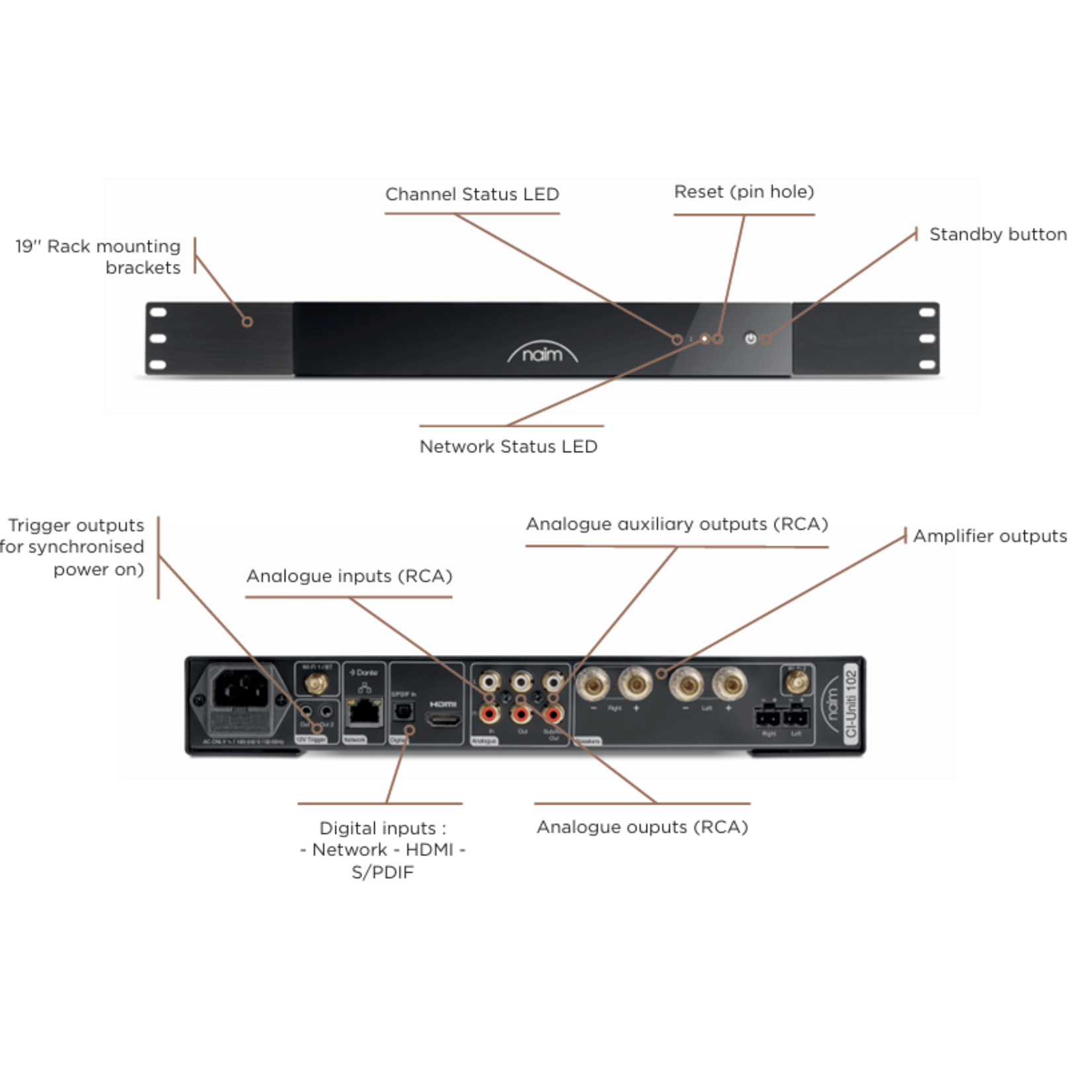 Naim NAIM CI-UNITI 102 Streamer & Amplifier