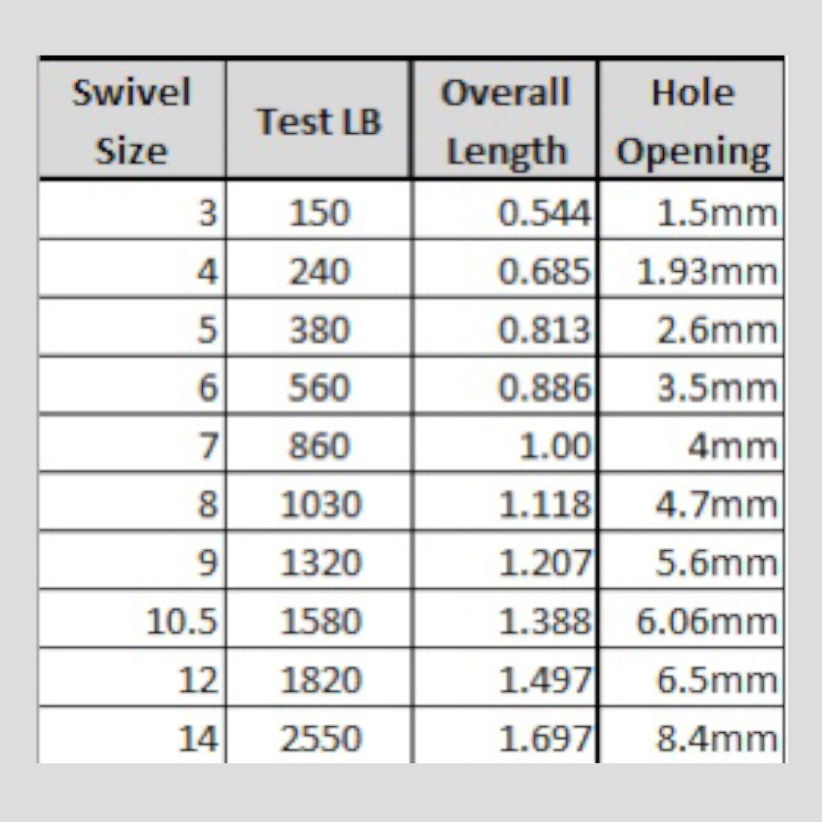 Spro Heavy Swivel