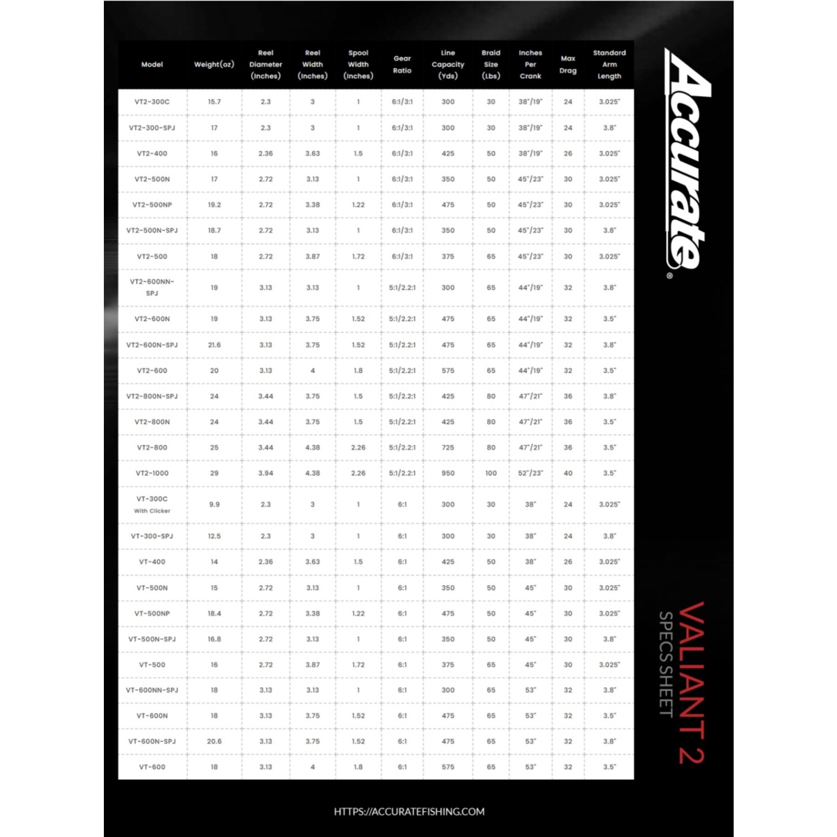 Accurate Accurate Valiant VT2