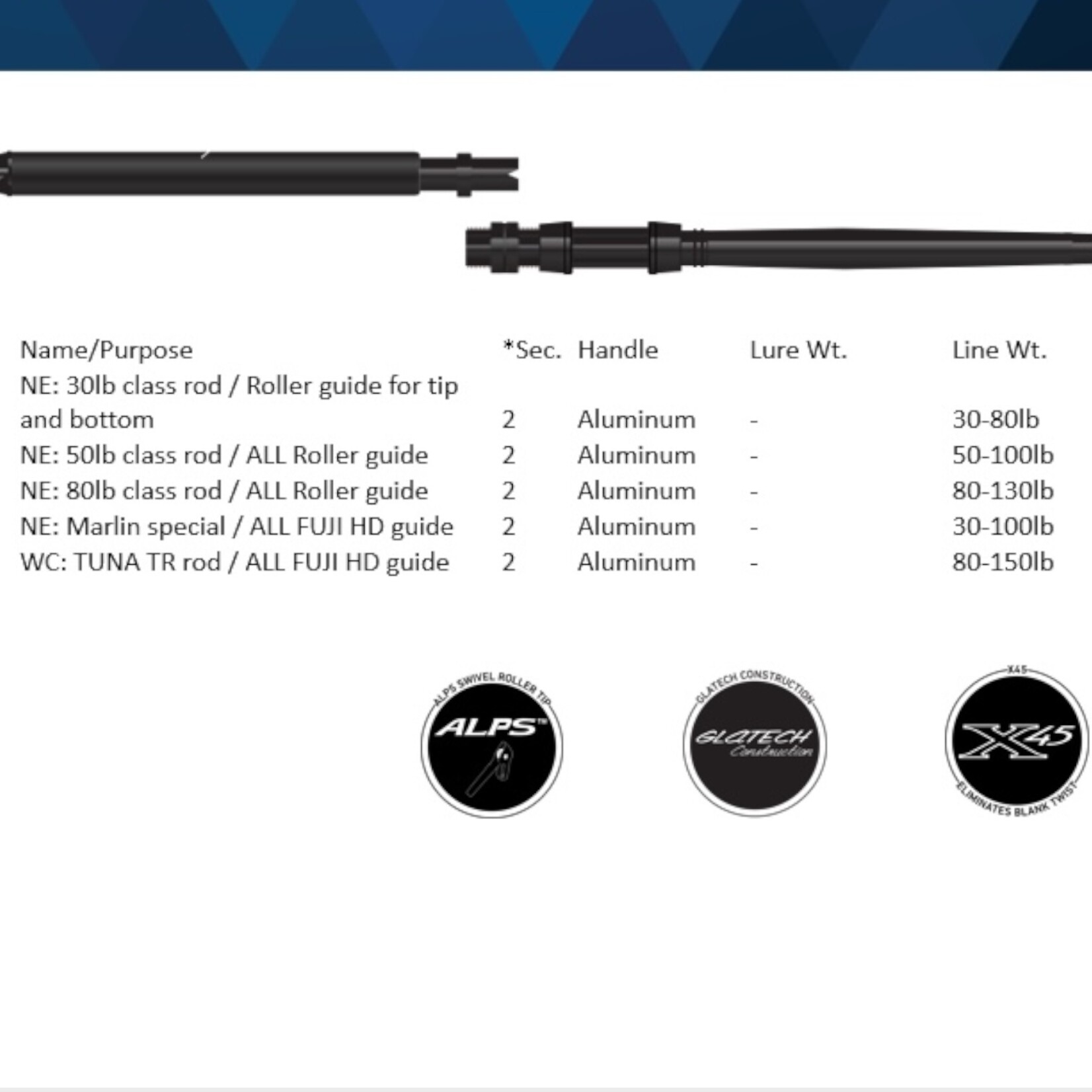 Daiwa Daiwa Saltiga Trolling Rod
