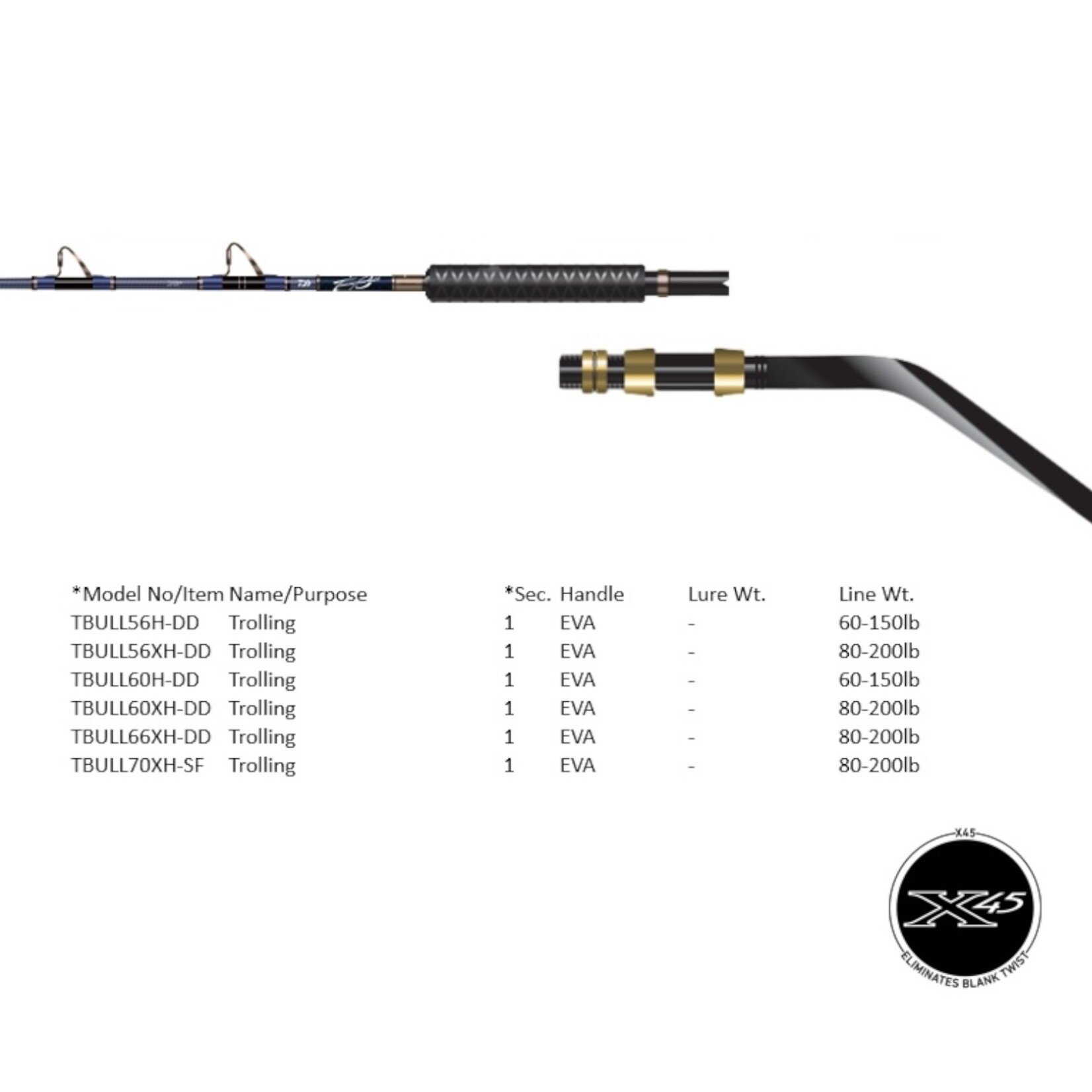 Daiwa Daiwa Tanacom Bull Deep Drop Rod