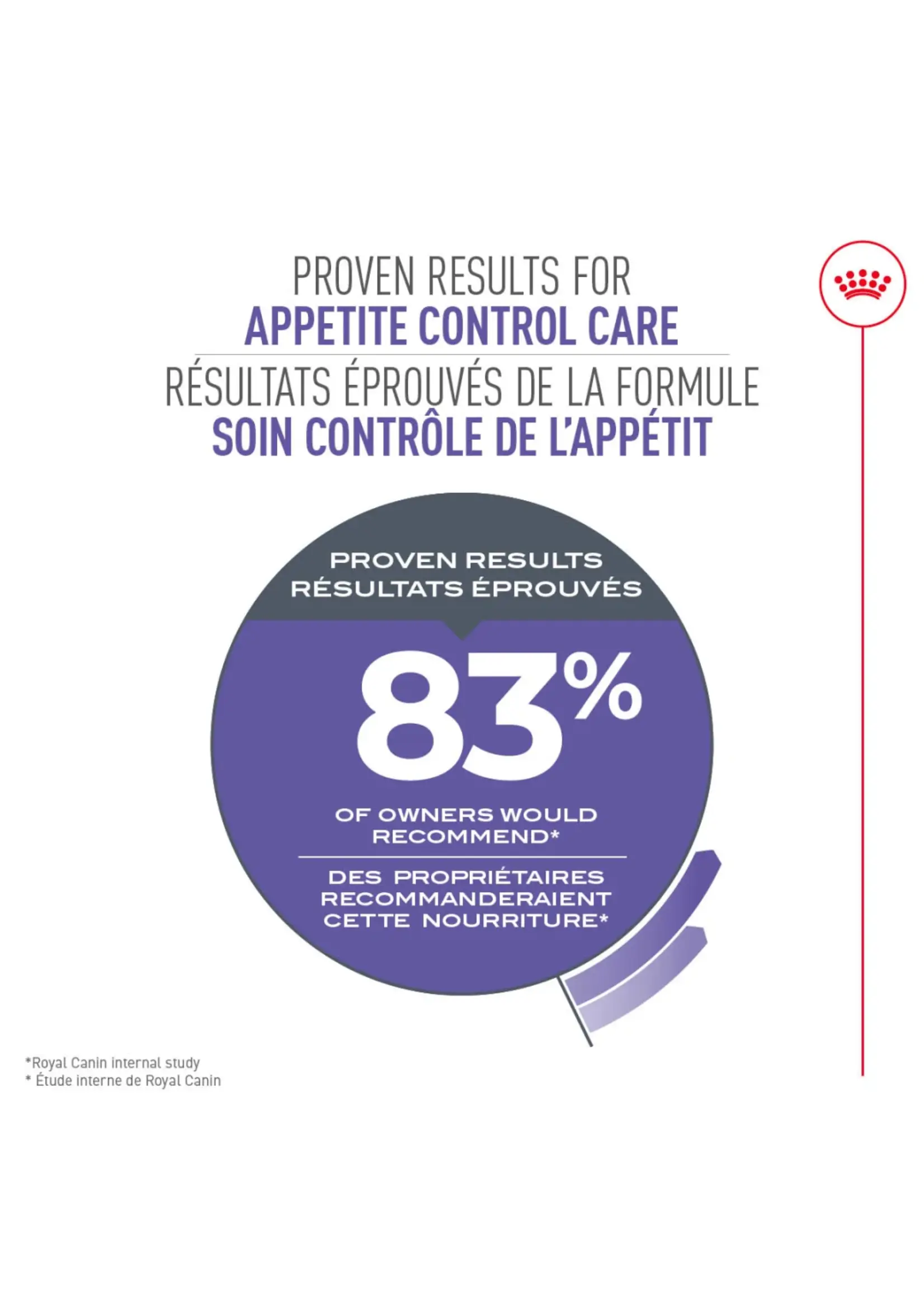 ROYAL CANIN ROYAL CANIN CHAT SOIN CONTROLE DE L'APPÉTIT
