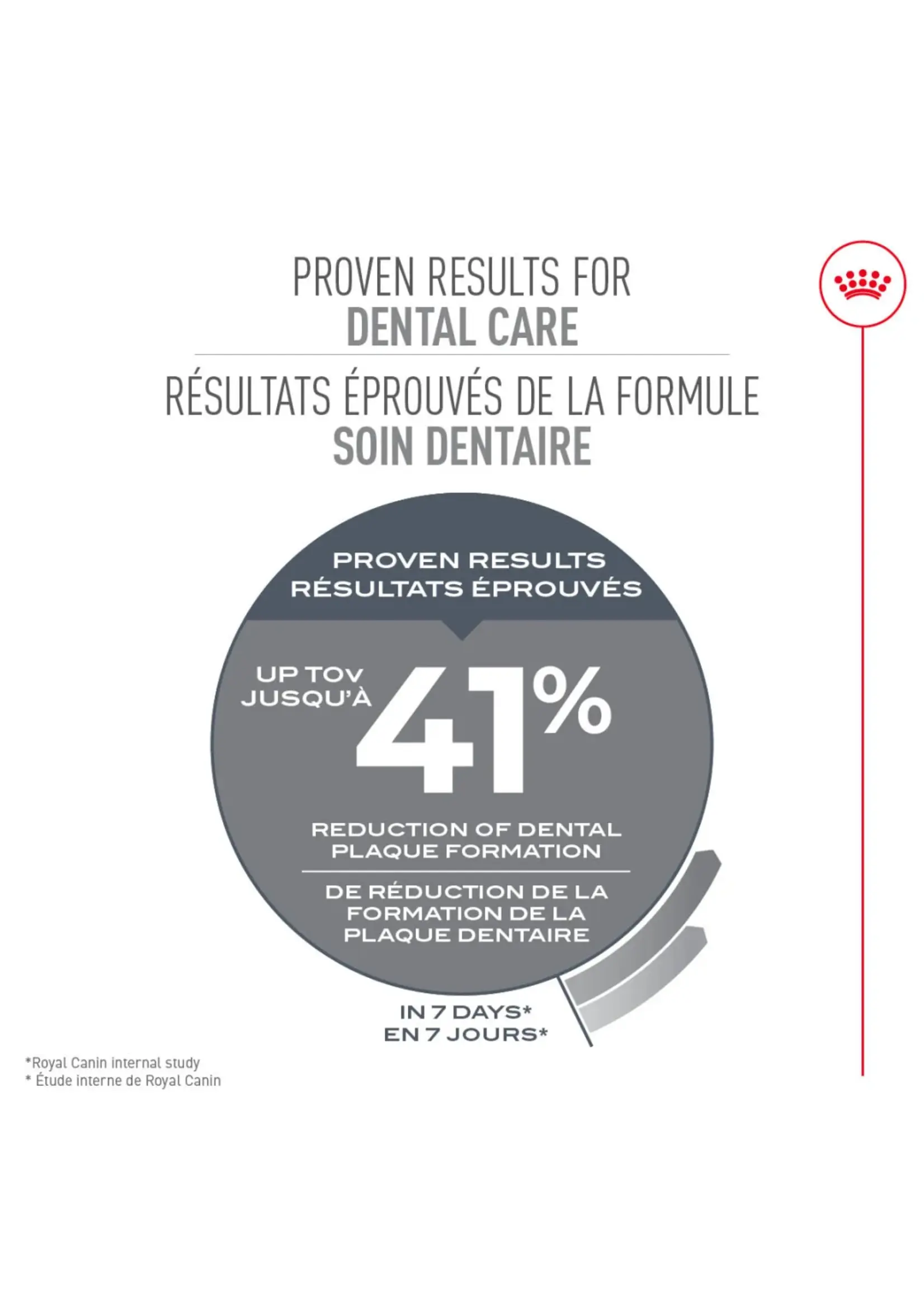 ROYAL CANIN ROYAL CANIN CHAT SOIN DENTAIRE