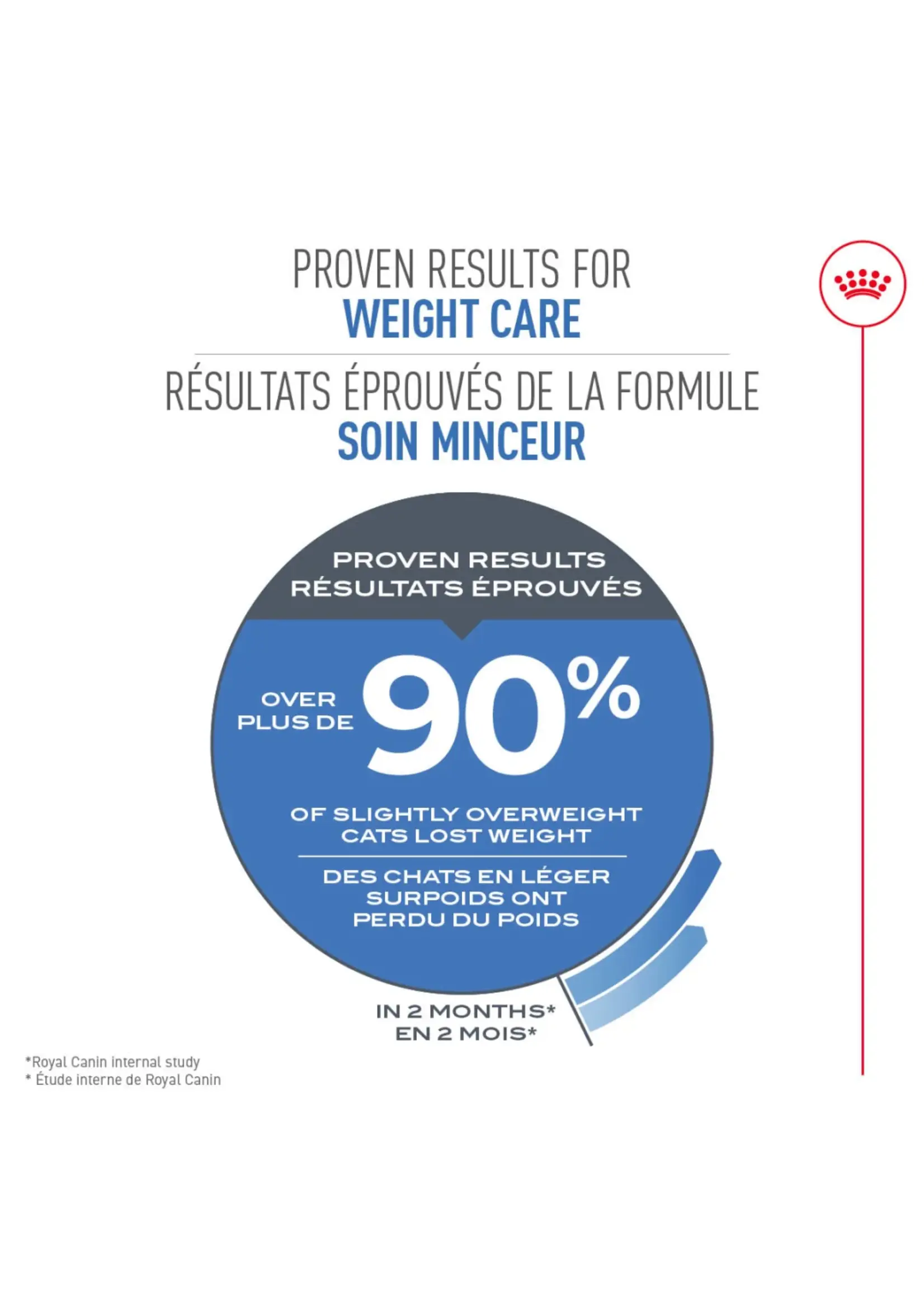 ROYAL CANIN ROYAL CANIN CHAT SOIN MINCEUR