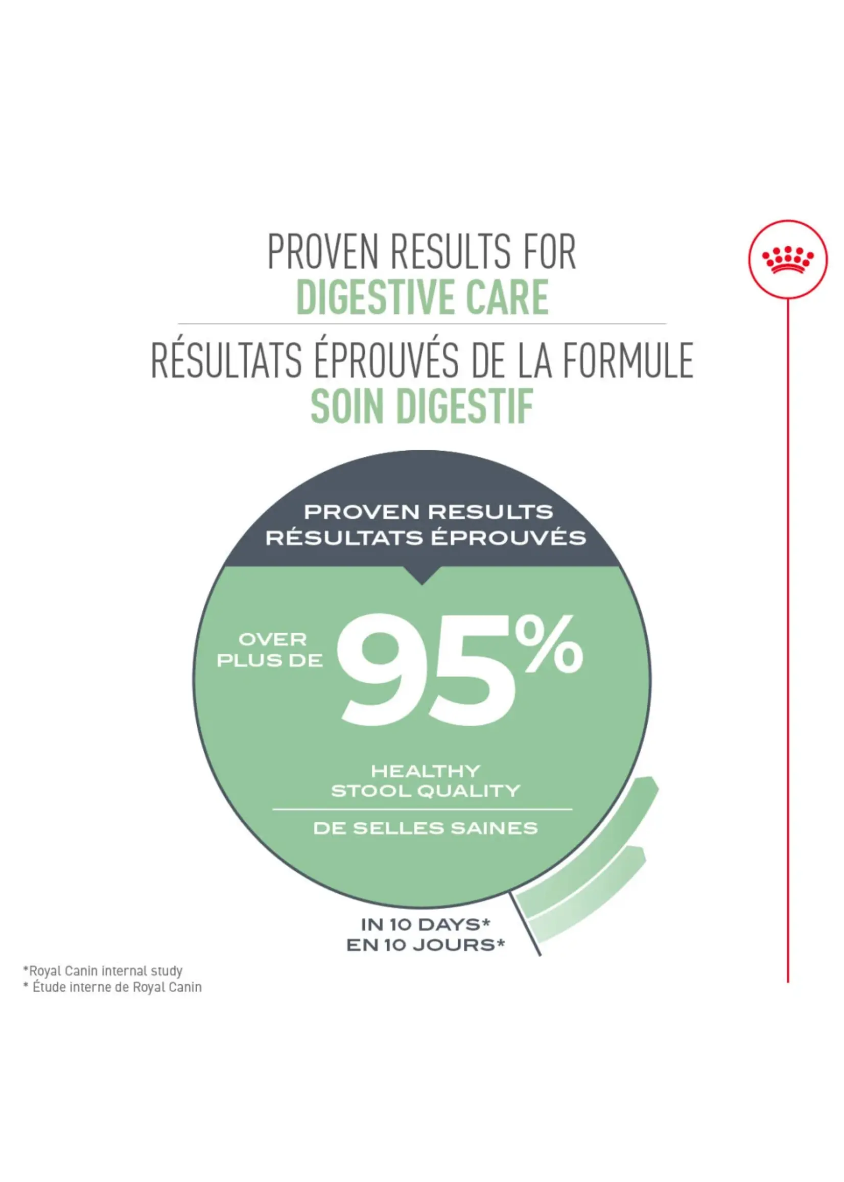 ROYAL CANIN ROYAL CANIN ROYAL CANIN CHAT SOIN DIGESTIF