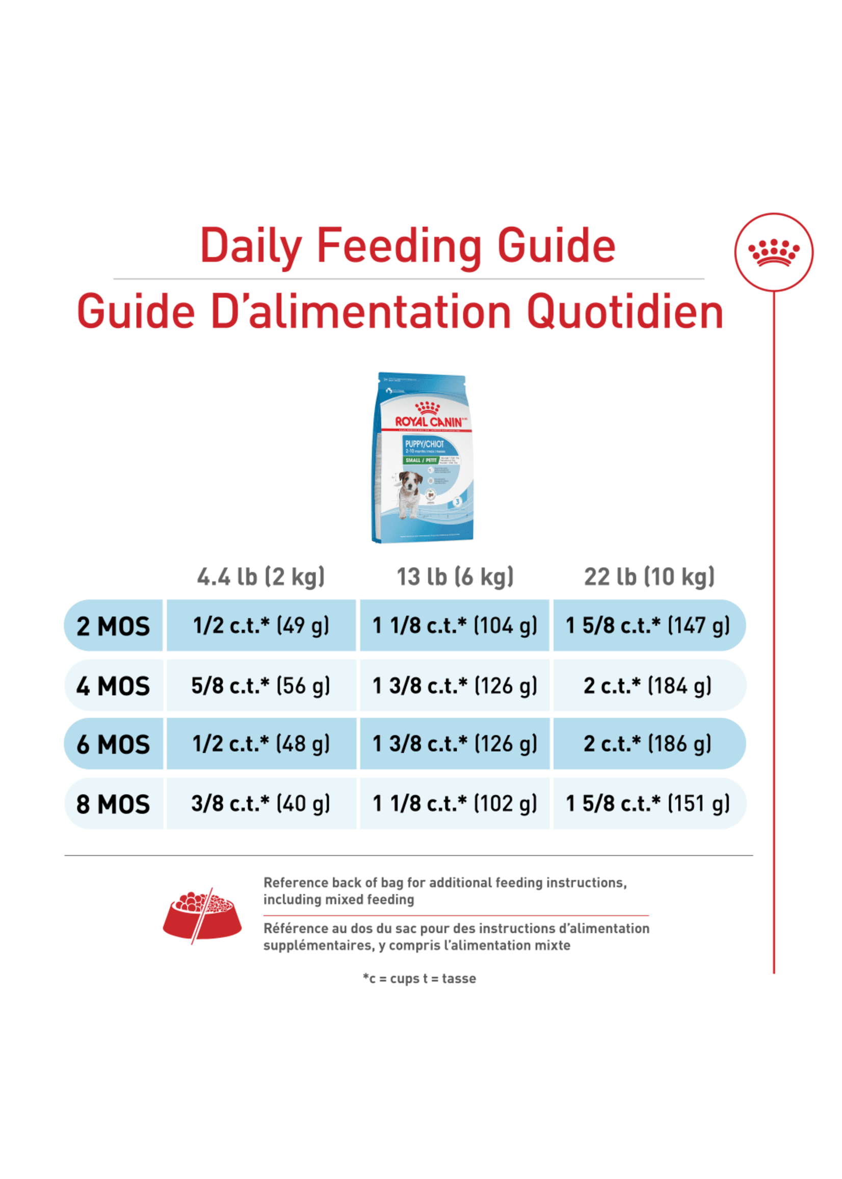 ROYAL CANIN ROYAL CANIN CHIOT SMALL