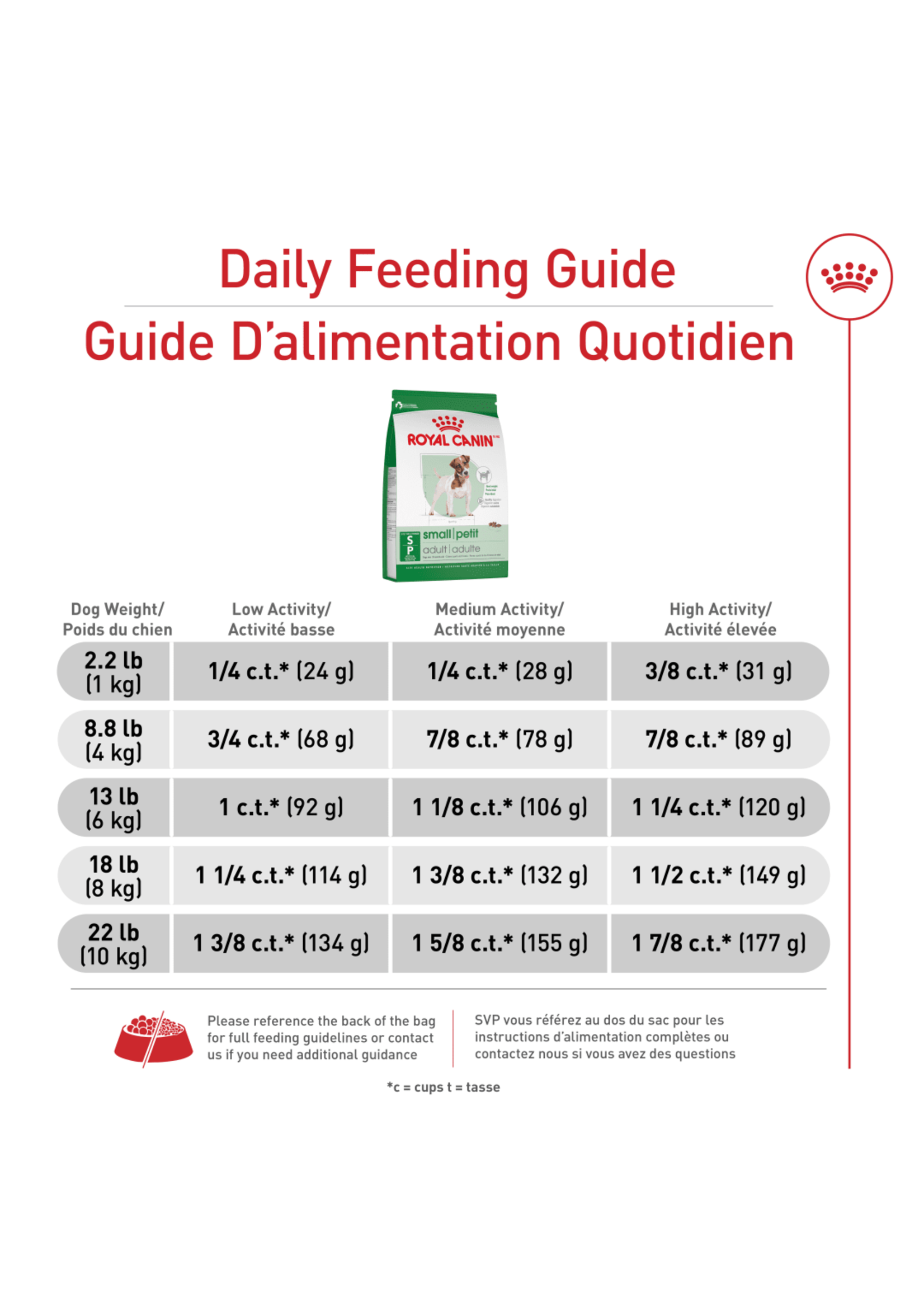 ROYAL CANIN ROYAL CANIN PETIT CHIEN ADULTE