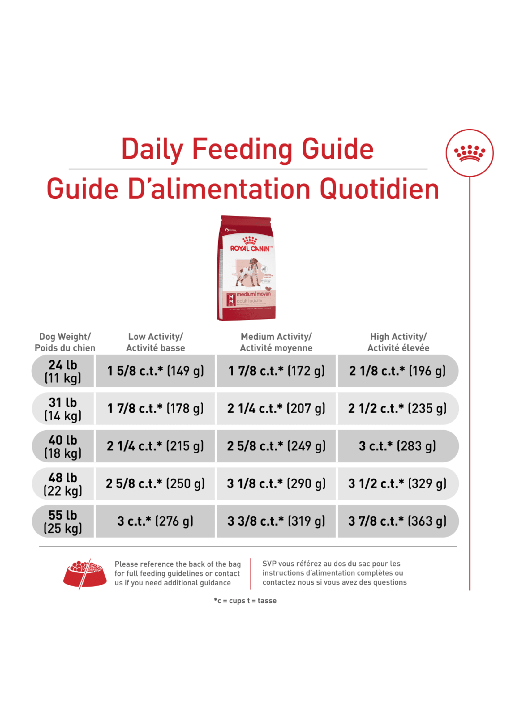 ROYAL CANIN ROYAL CANIN CHIEN ADULTE MEDIUM