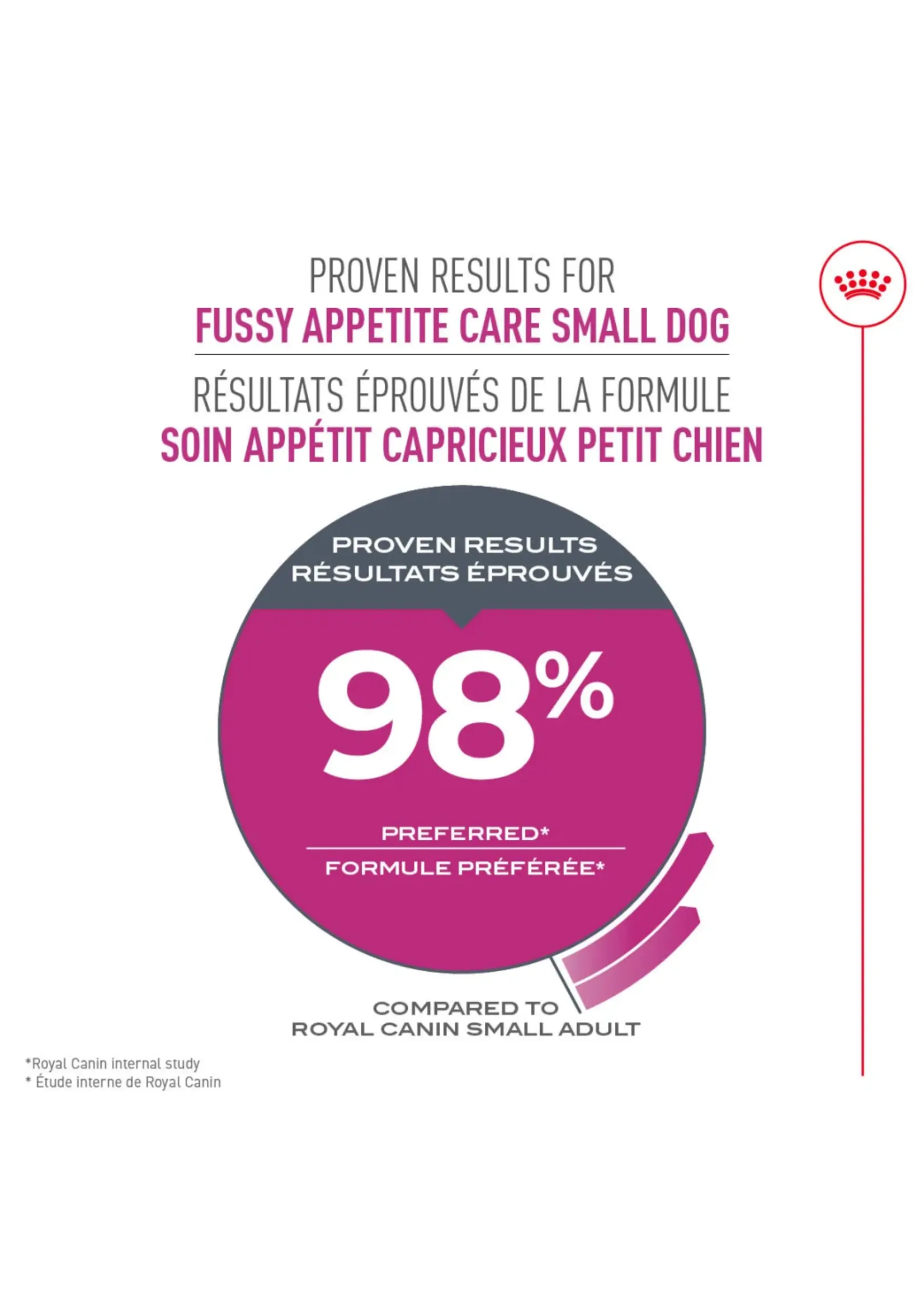 ROYAL CANIN ROYAL CANIN PETIT CHIEN APPETIT CAPRICIEUX 1.6 KG