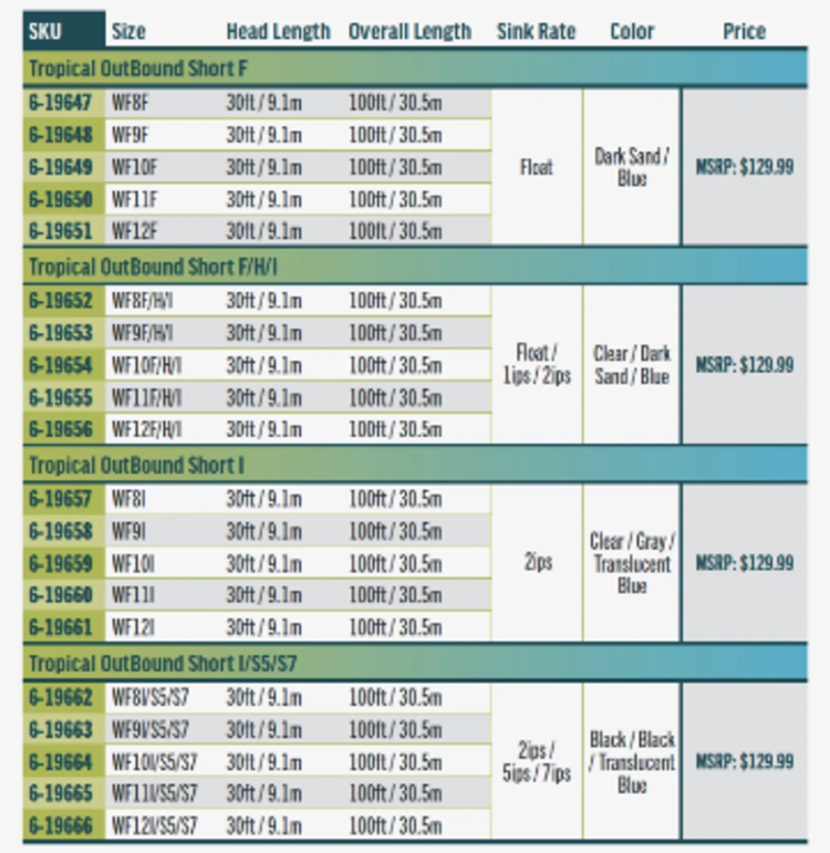 Rio Rio Elite Tropical OutBound Short Fly Line