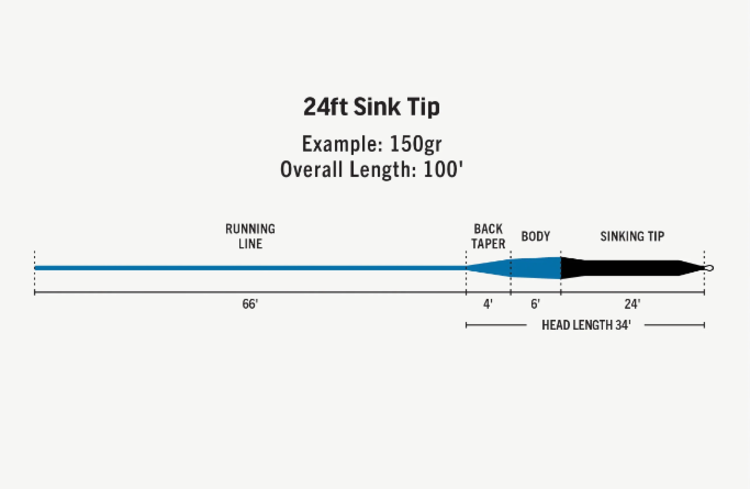 Rio Rio Premier 24' Sink Tip