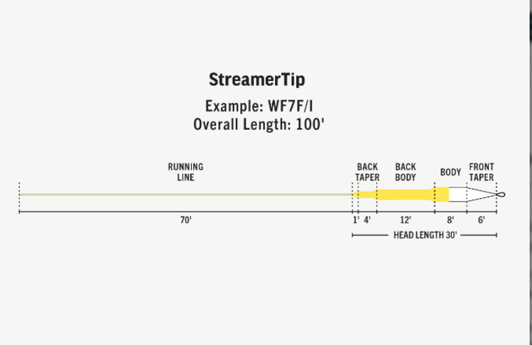 Rio Rio Premier Streamer Tip