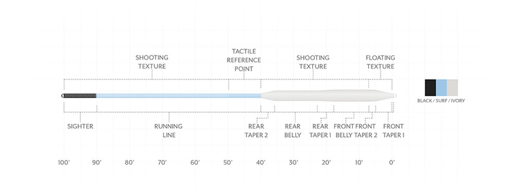 Scientific Angler Amplitude Textured Bonefish Taper