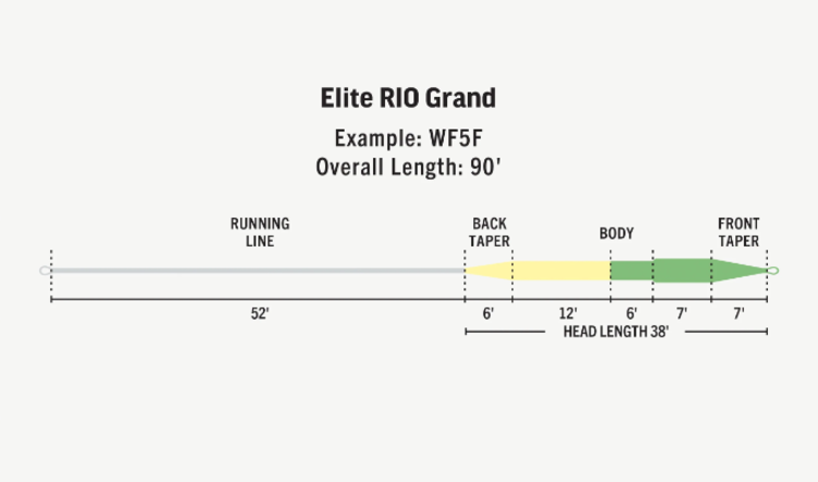 Rio Rio Elite Grand Fly Line
