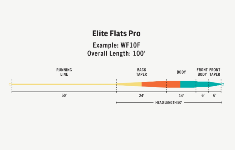 Rio Rio Elite Flats Pro Floating Fly Line