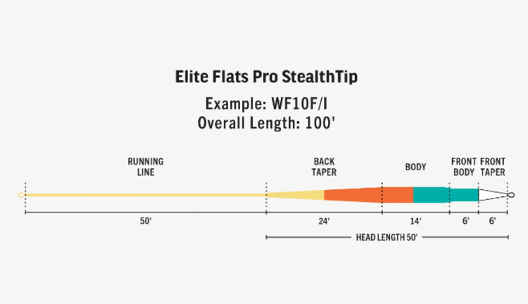 Rio Rio Elite Flats Pro F/I StealthTip Fly Line