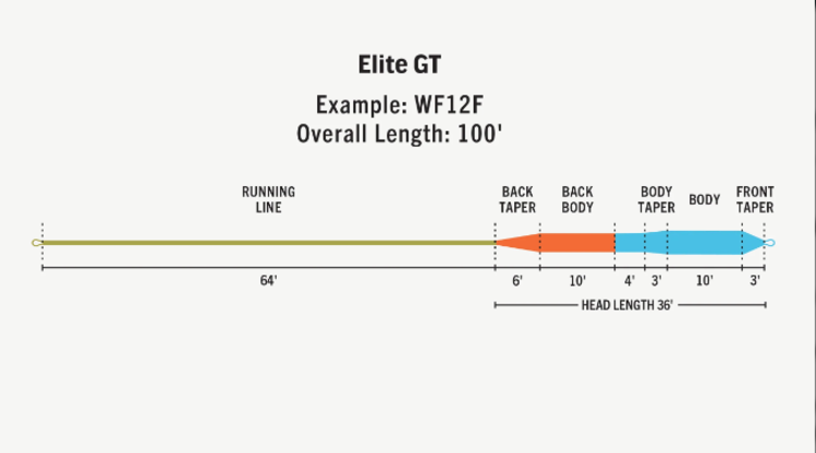 Rio Rio Elite GT Fly Line