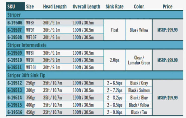 Rio Rio Premier Striper Fly Line