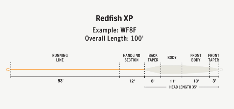 Rio Rio Premier Redfish XP Fly Line