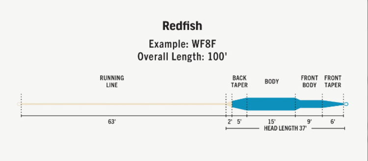Rio Rio Premier Redfish Fly Line