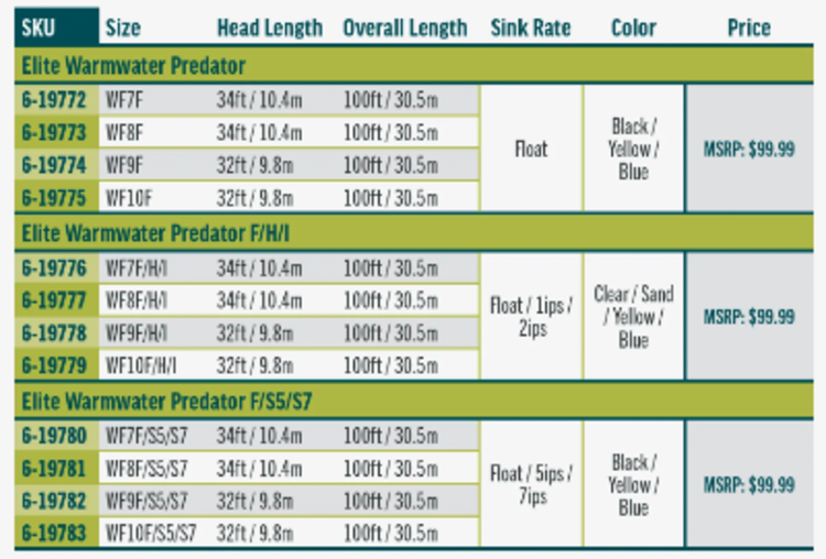 Rio Rio Elite Warmwater Predator