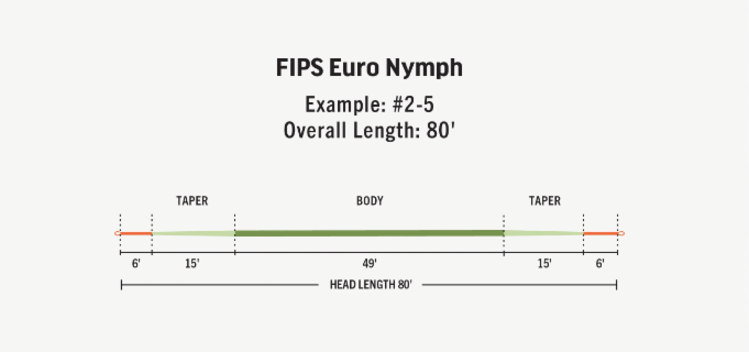 Rio Rio FIPS Euro Nymph Fly Line