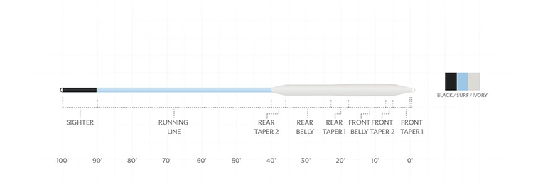 Scientific Angler Amplitude Smooth Bonefish Taper - Black/Surf/Ivory