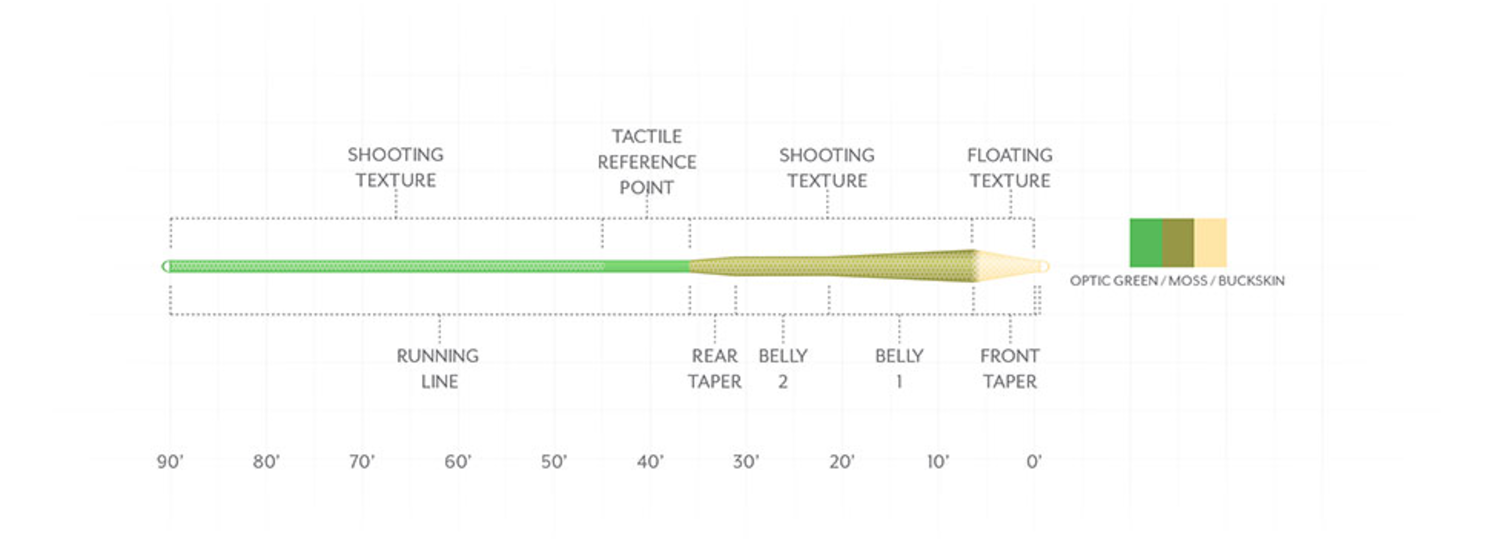 Scientific Anglers Amplitude Mpx Fly Line - Optic Green/Moss/Buckskn