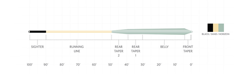 Scientific Angler Amplitude Smooth Infinity Salt - Black/Sand/Horizon