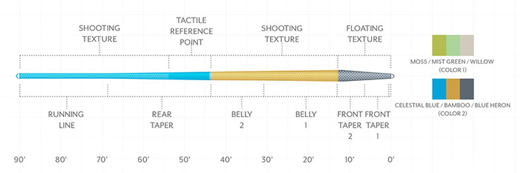 Scientific Angler Amplitude Trout Taper - Blue/ Bamboo/ Blue Heron
