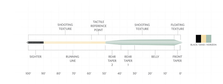 Scientific Angler Amplitude Infinity Salt - Black/ Sand/ Horizon