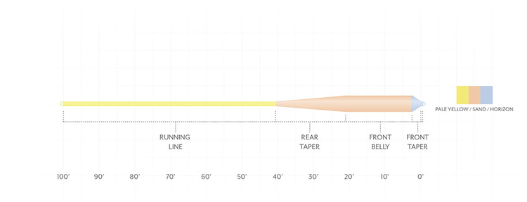 Scientific Angler Amplitude Smooth Grand Slam Taper - Pale Yellow/Sand/Horizon