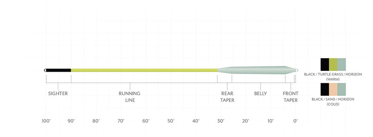 Scientific Angler Amplitude Smooth Redfish Warm - Black/Turtle Grass/Horizon
