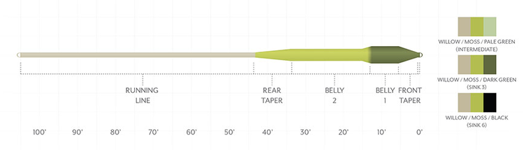 Scientific Angler Sonar Titan Sink Tip Type VI - Willow/ Moss/ Black
