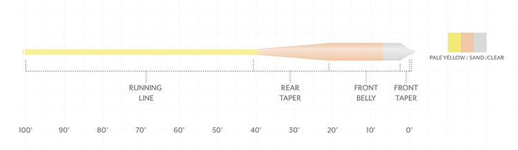 Scientific Angler Sonar Grand Slam Clear Tip - Pale Yellow/ Sand/ Clear
