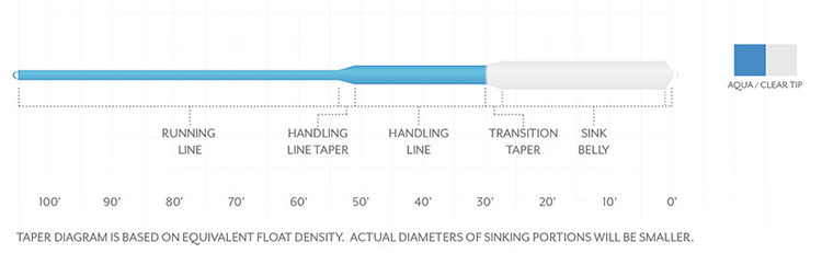 Scientific Angler Sonar Sink 30 Clear - Aqua/Clear