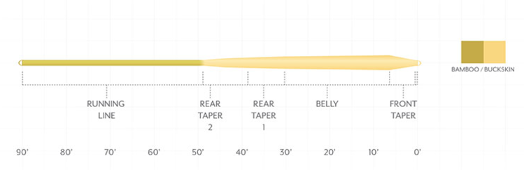 Scientific Angler Mastery Infinity - Bamboo/Buckskin