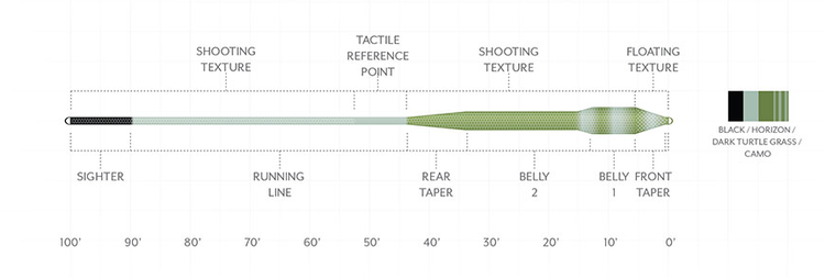 Scientific Angler Amplitude Tropical/ Jungle Titan  - Black/ Horizon/ Dark Turtle Grass/ Camo