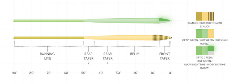 Scientific Angler Amplitude Smooth Infinity Taper - Camo Bamboo/ Buckskin/ DK Willow